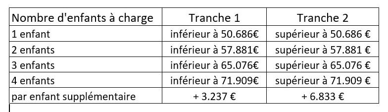 Tarifs 2024 2025 2